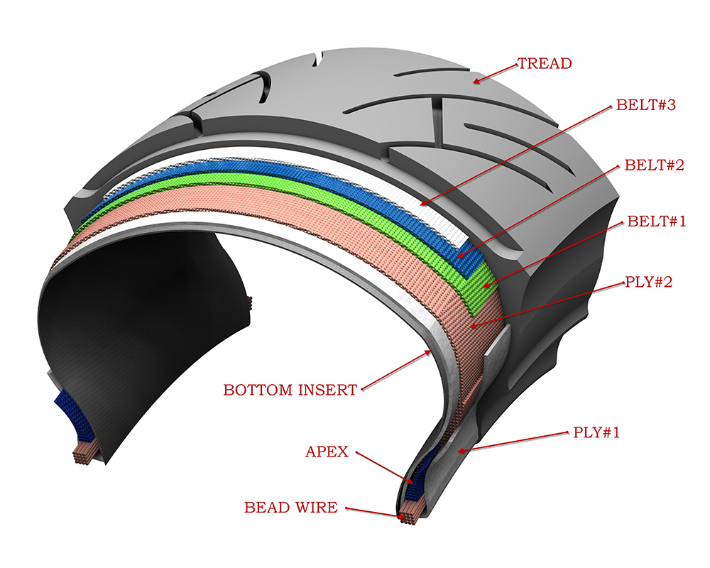 Tire layers